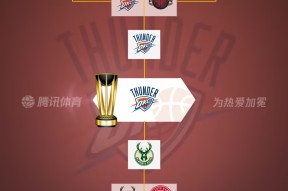 密尔沃基雄鹿迎NBA常规赛关键赛，关键时刻迎来里程碑，话题不断，高层口径保持一致的简单介绍-欧博app下载